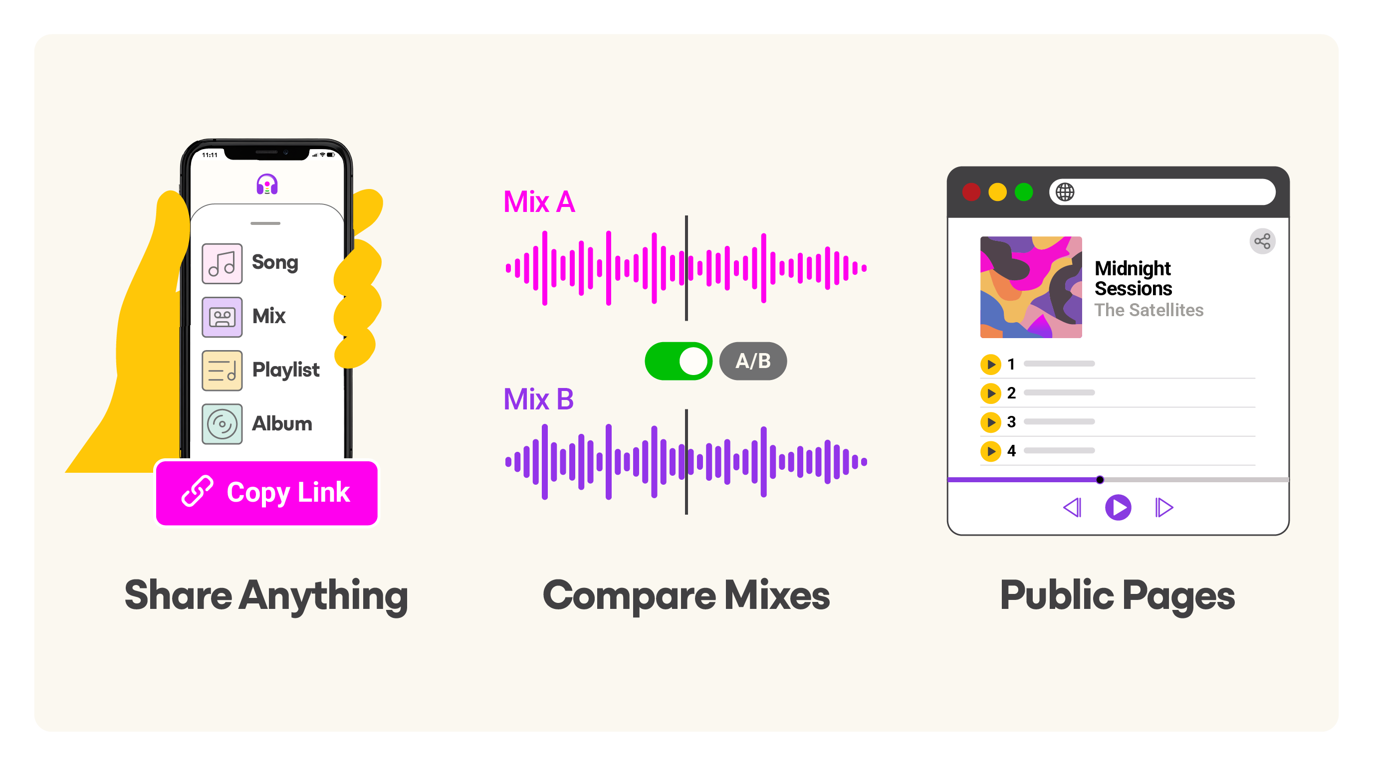 Illustration showing shareable links for songs, mixes, playlists, and albums, A/B mix comparison, and public album pages